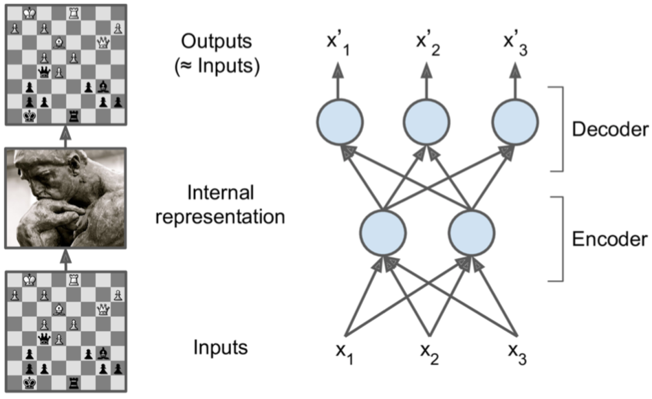 Autoencoders