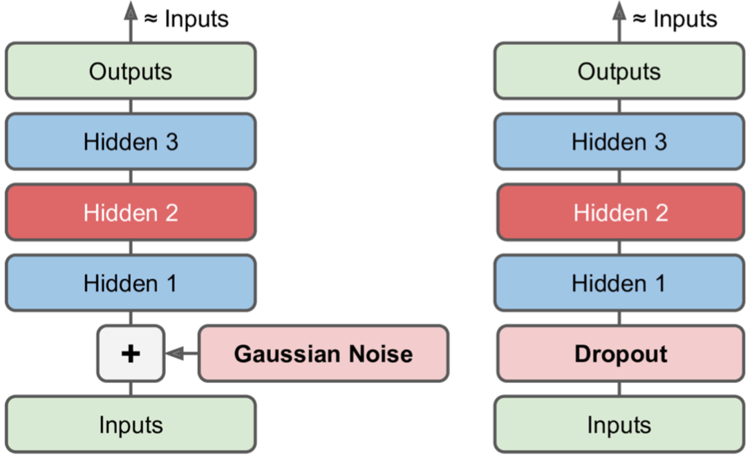 Autoencoders