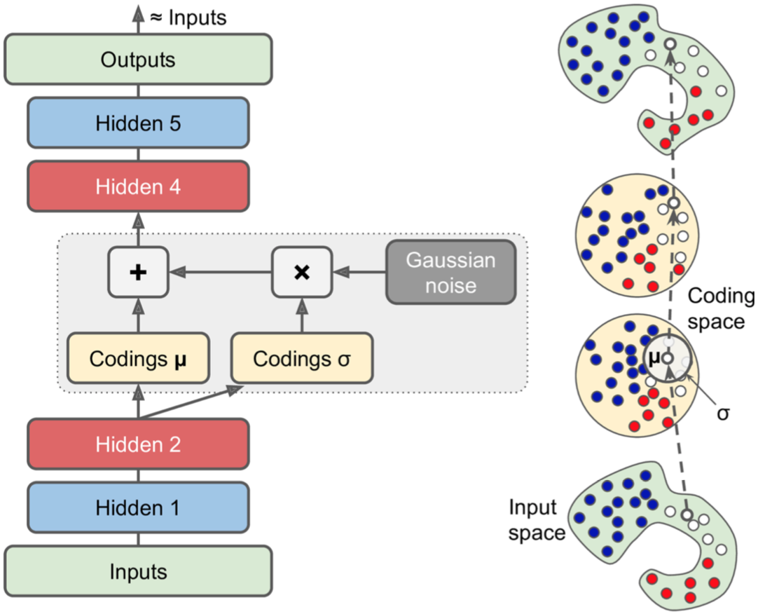 Autoencoders