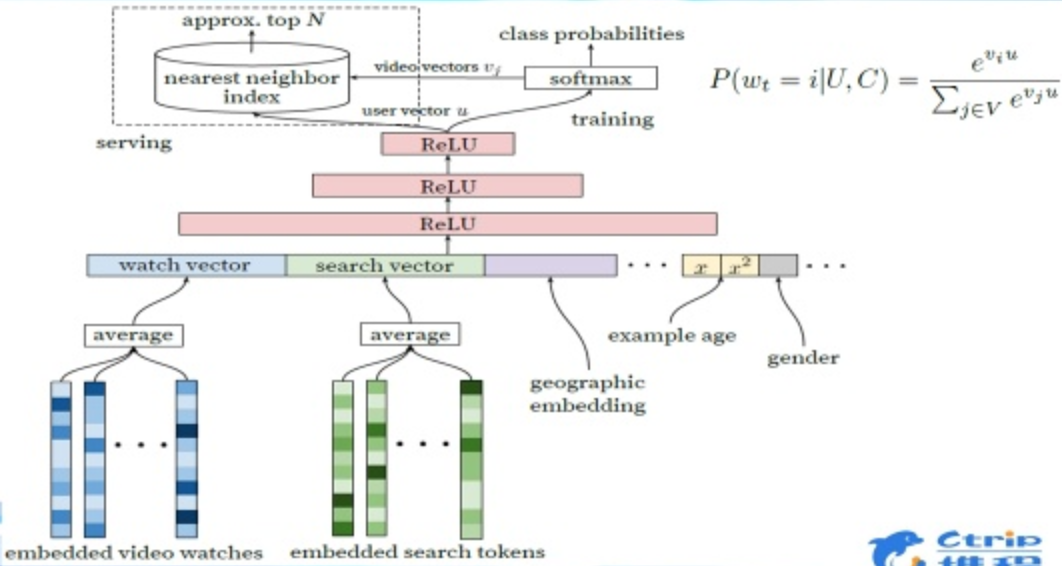 Autoencoders