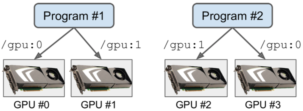 GPU