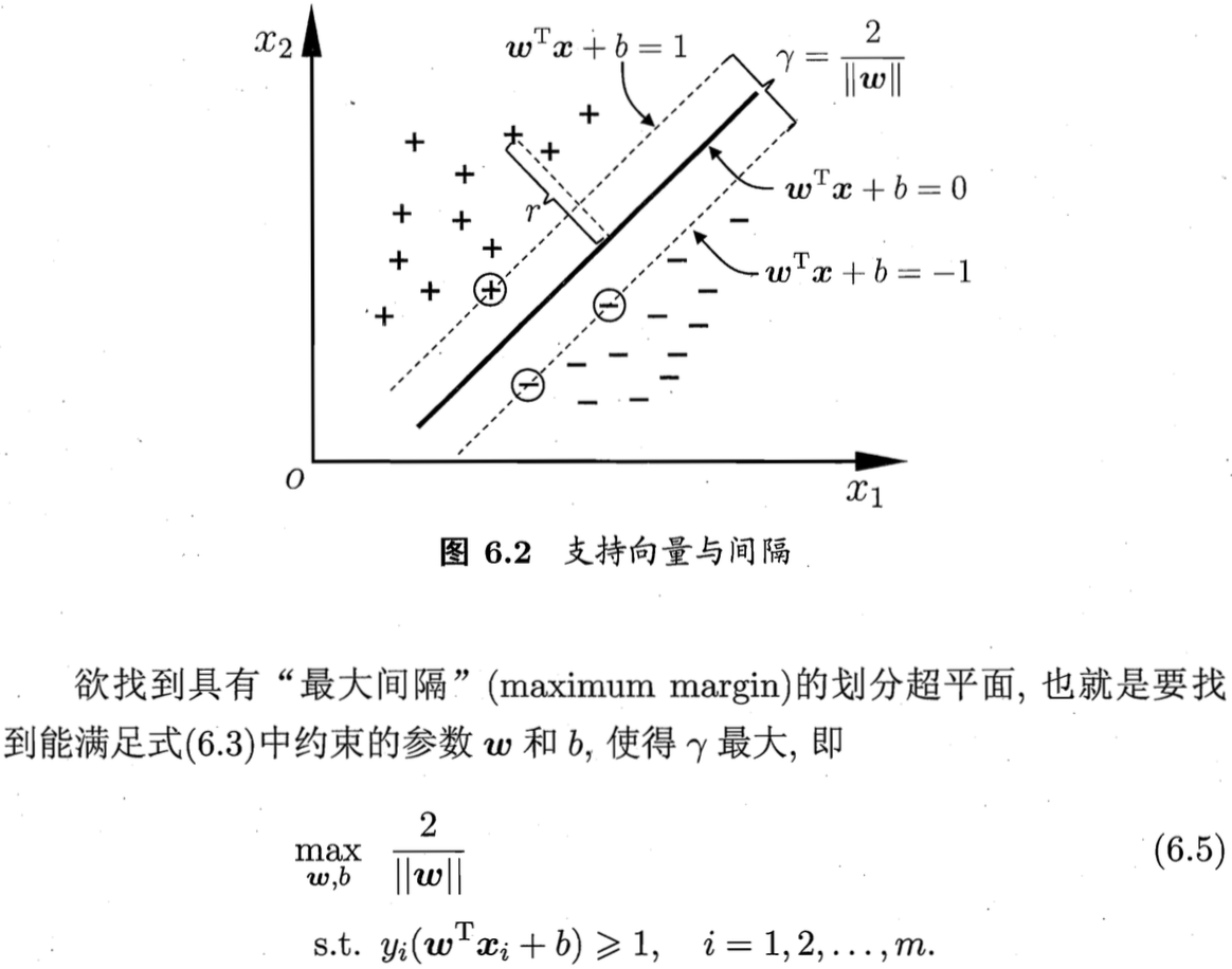 SVM