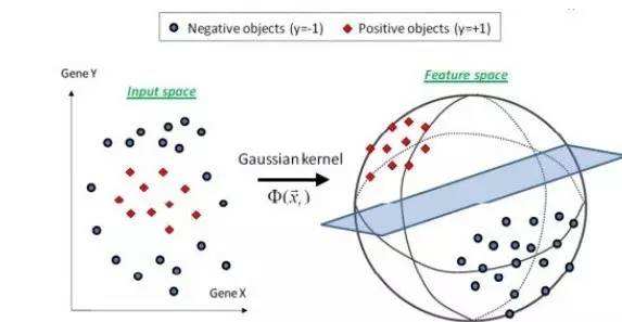 logistic regression